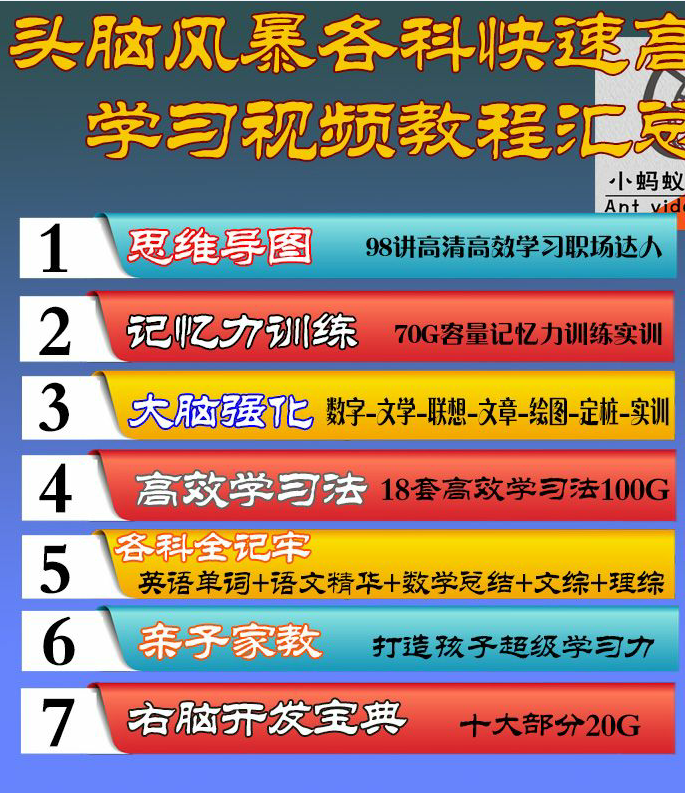 图片[3]-超级学习法记忆宫殿初高中各科快速思维导图天才精英班视频教程